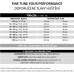 PIRELLI Plášť P ZERO™ Race TLR SL, 28 - 622, TechWALL, 127 tpi, SmartEVO, Black