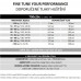 PIRELLI P ZERO™ Race TLR Colour Edition 26-622, bílé nálepky