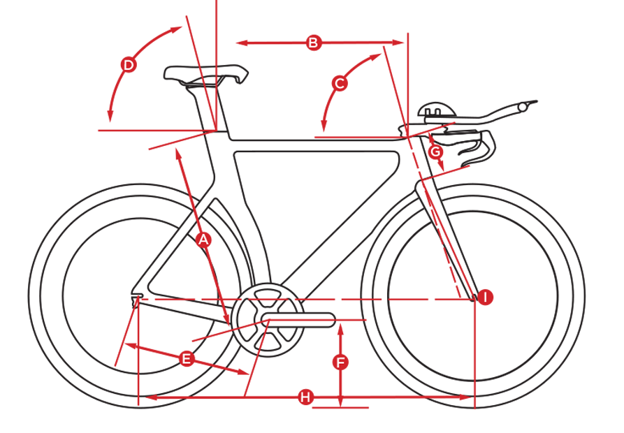 SCALINI Geometry Frame